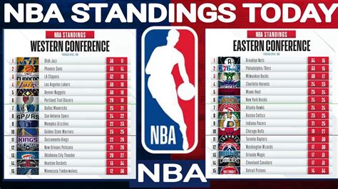 nba standings 2021 2022